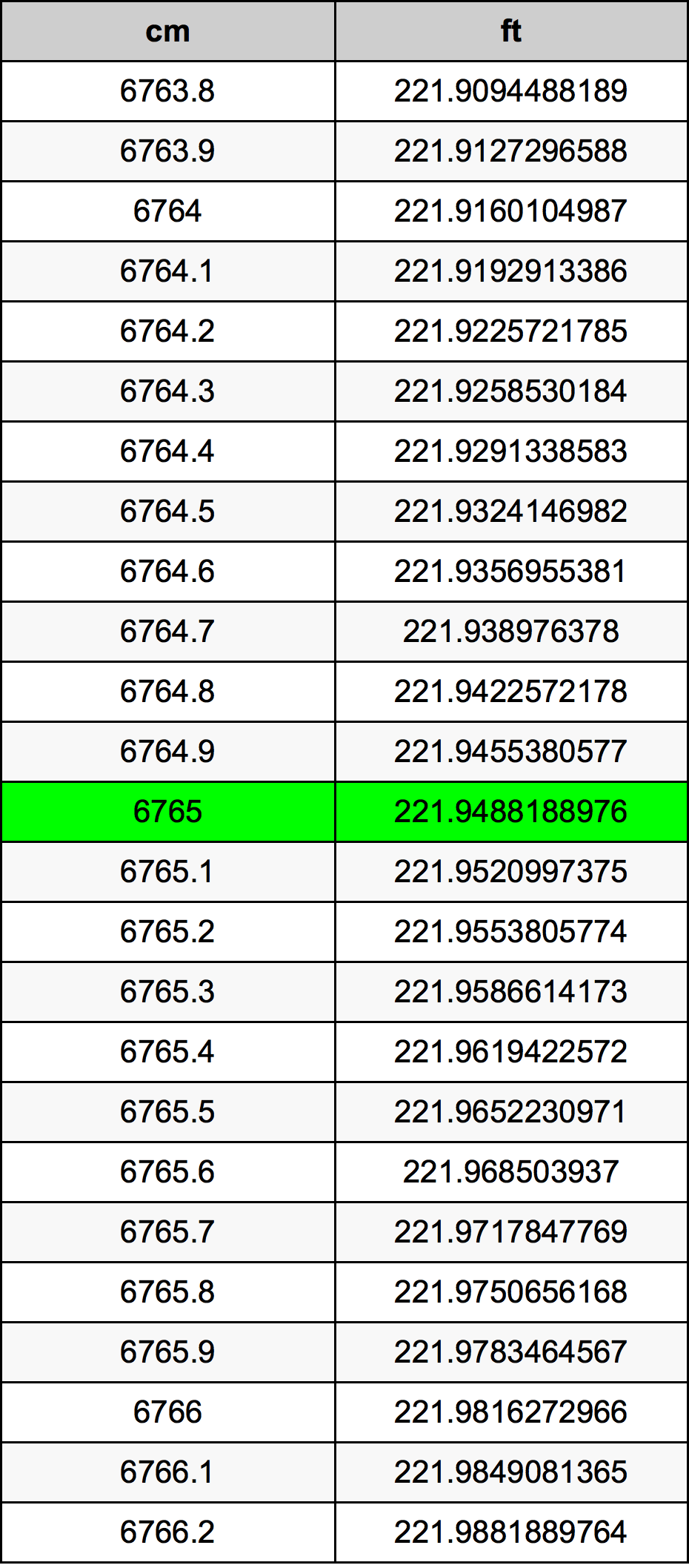 6765 Centimetru tabelul de conversie