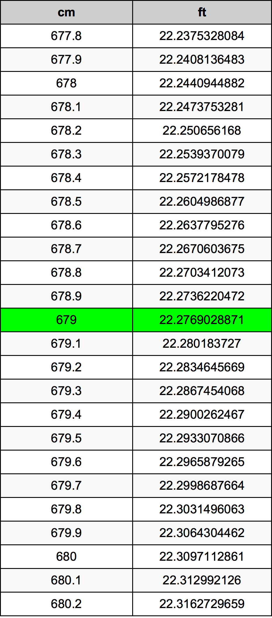 679 Centiméter átszámítási táblázat
