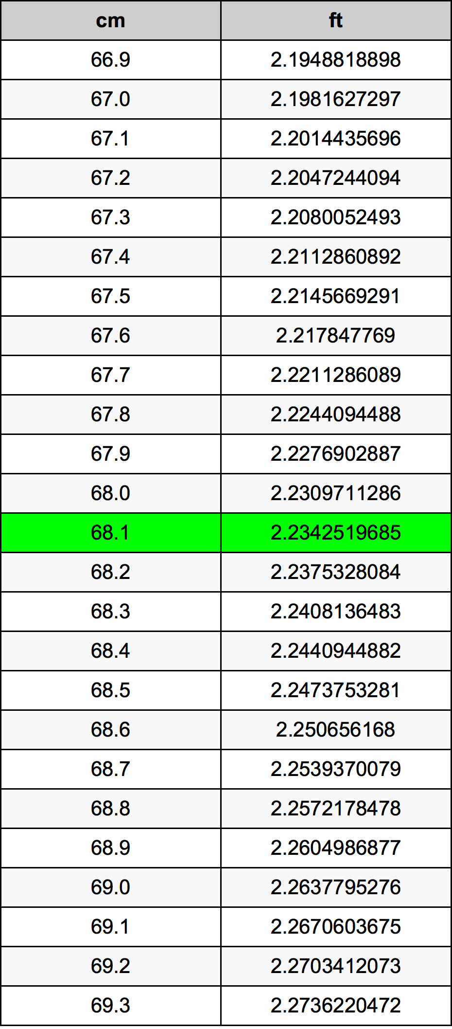 68.1 Centimetre Table