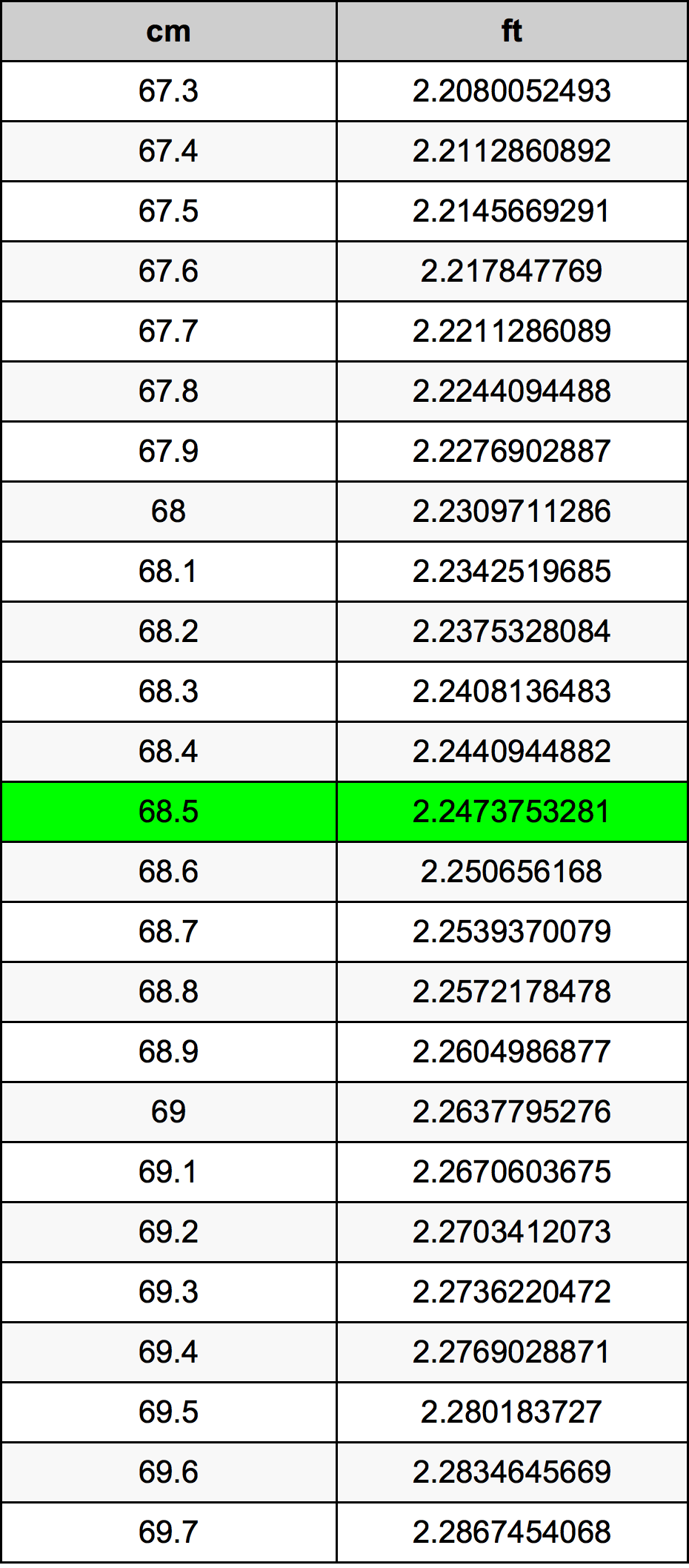 68.5 Centimetri Table