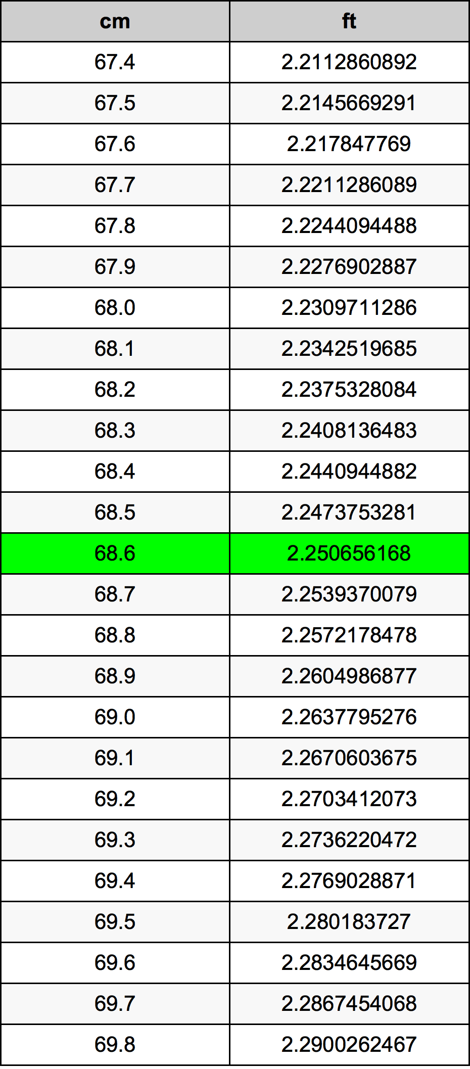 68.6 Centimetri Table