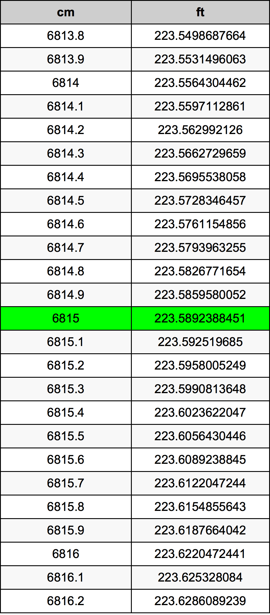 6815 Centiméter átszámítási táblázat