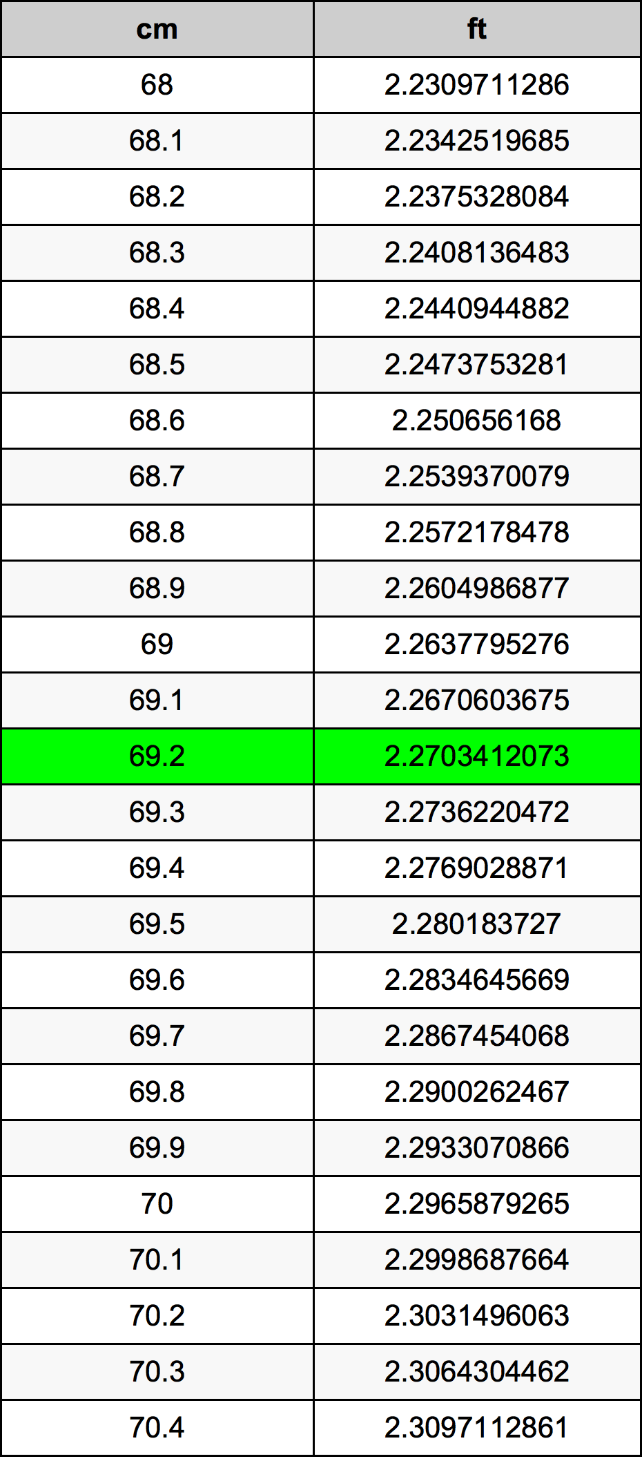 69.2 Centimetre Table