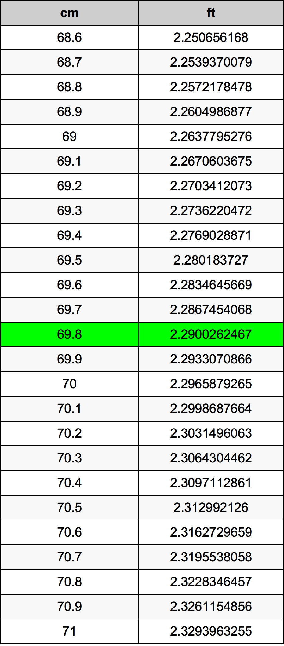 69.8 Centimetre Table