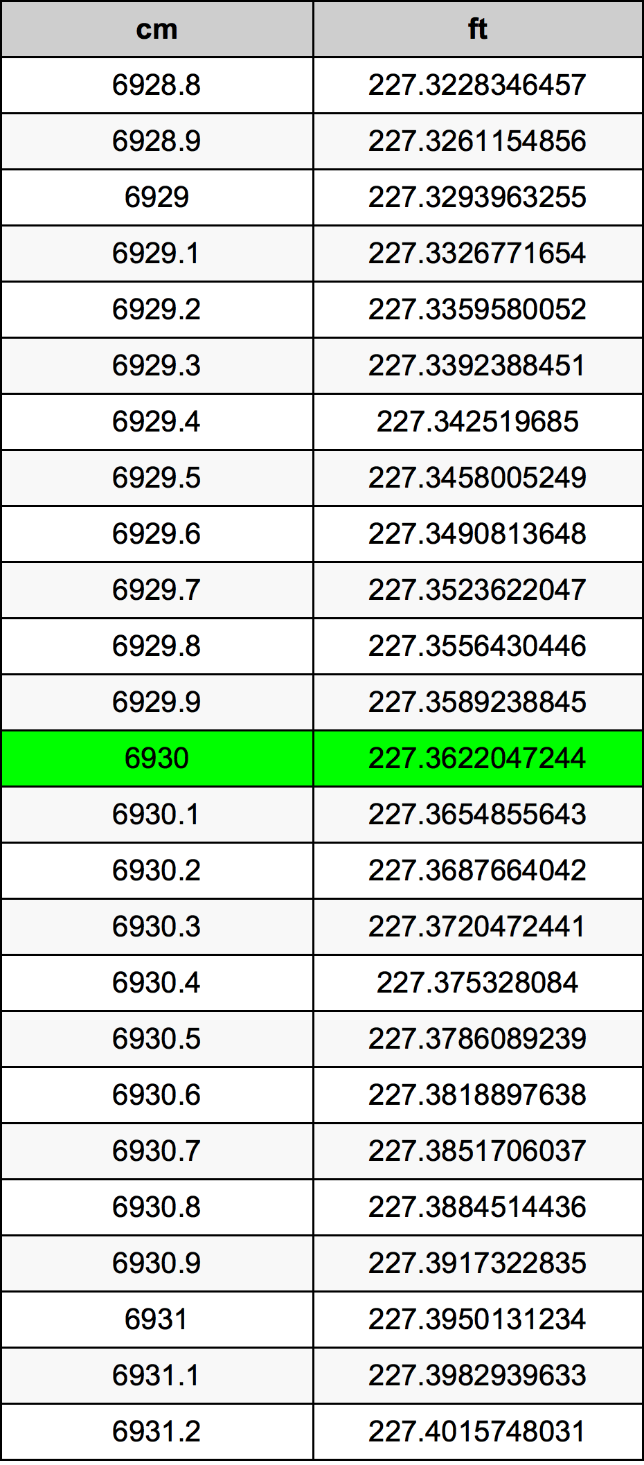 6930 Sentimeter konversi tabel