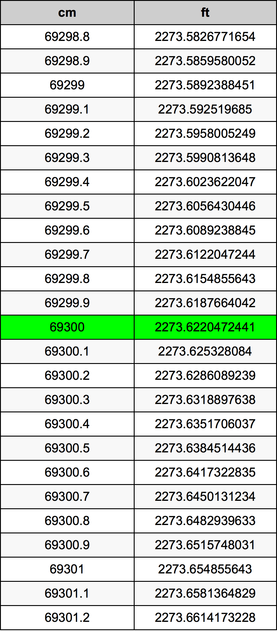 69300 Sentimeter konversi tabel