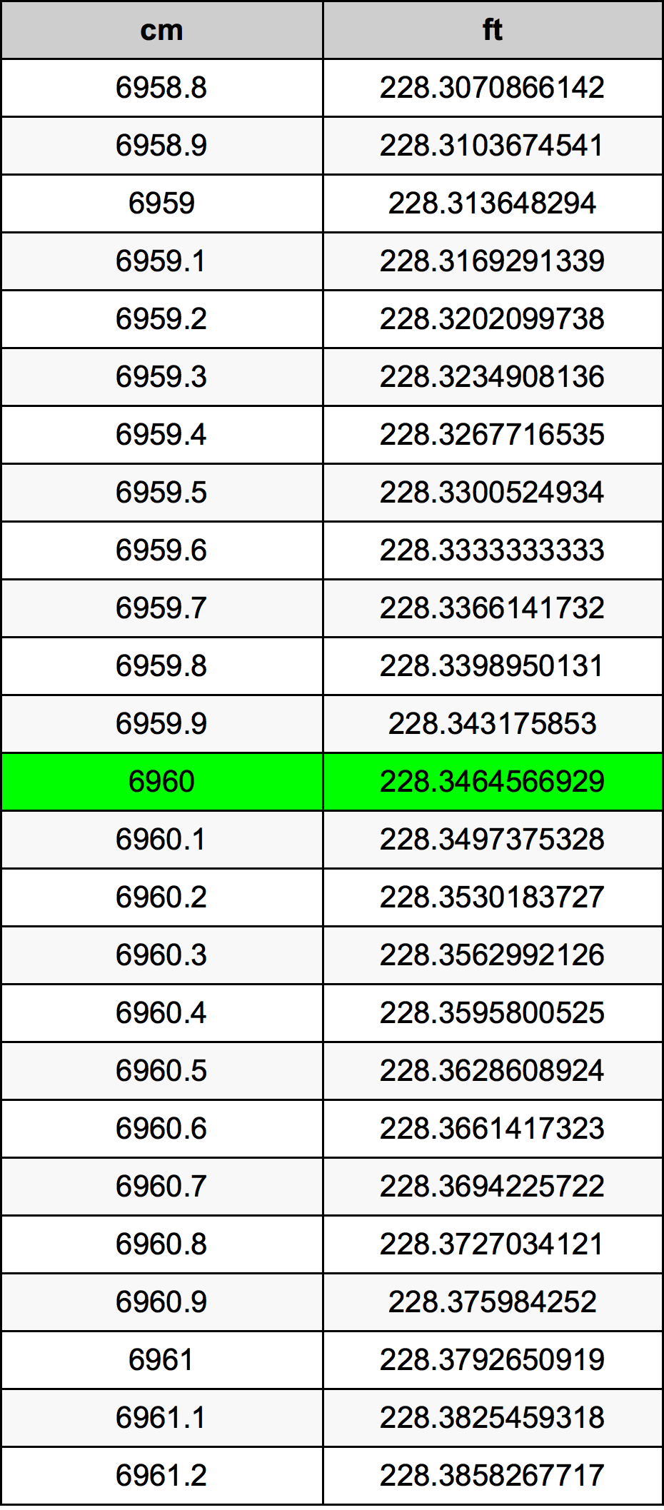 6960 Centiméter átszámítási táblázat