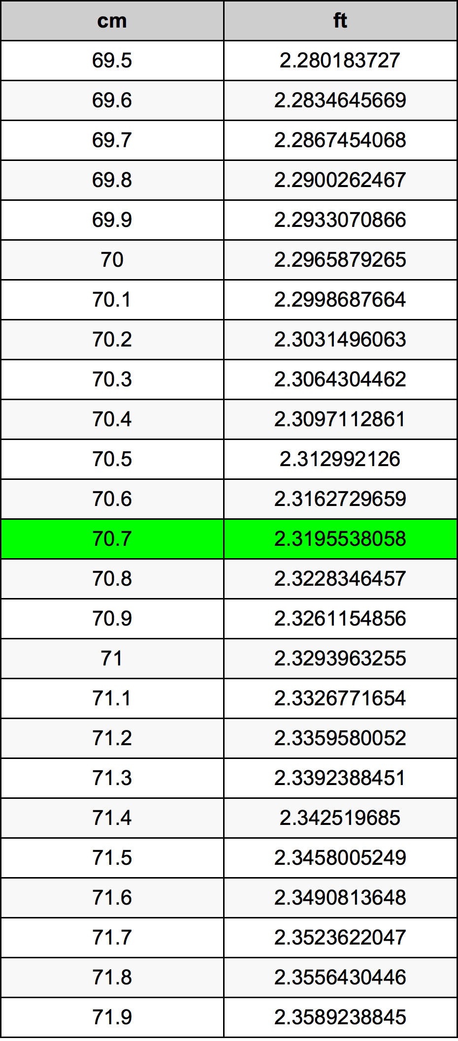 70.7 Centimetri Table