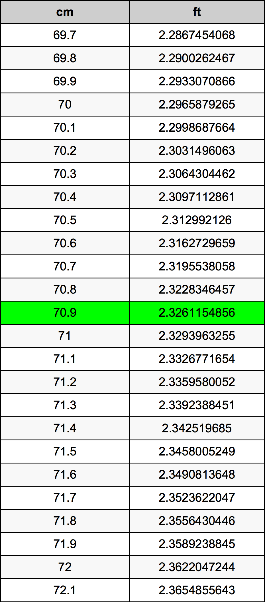 70.9 Centimetri Table