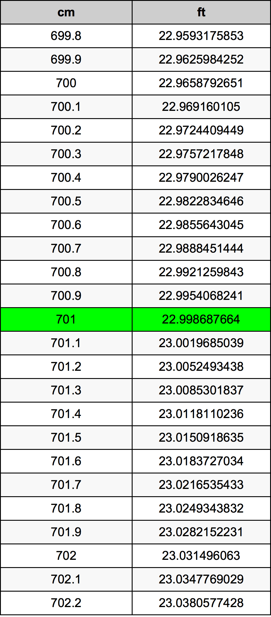 701 Centimetri Table