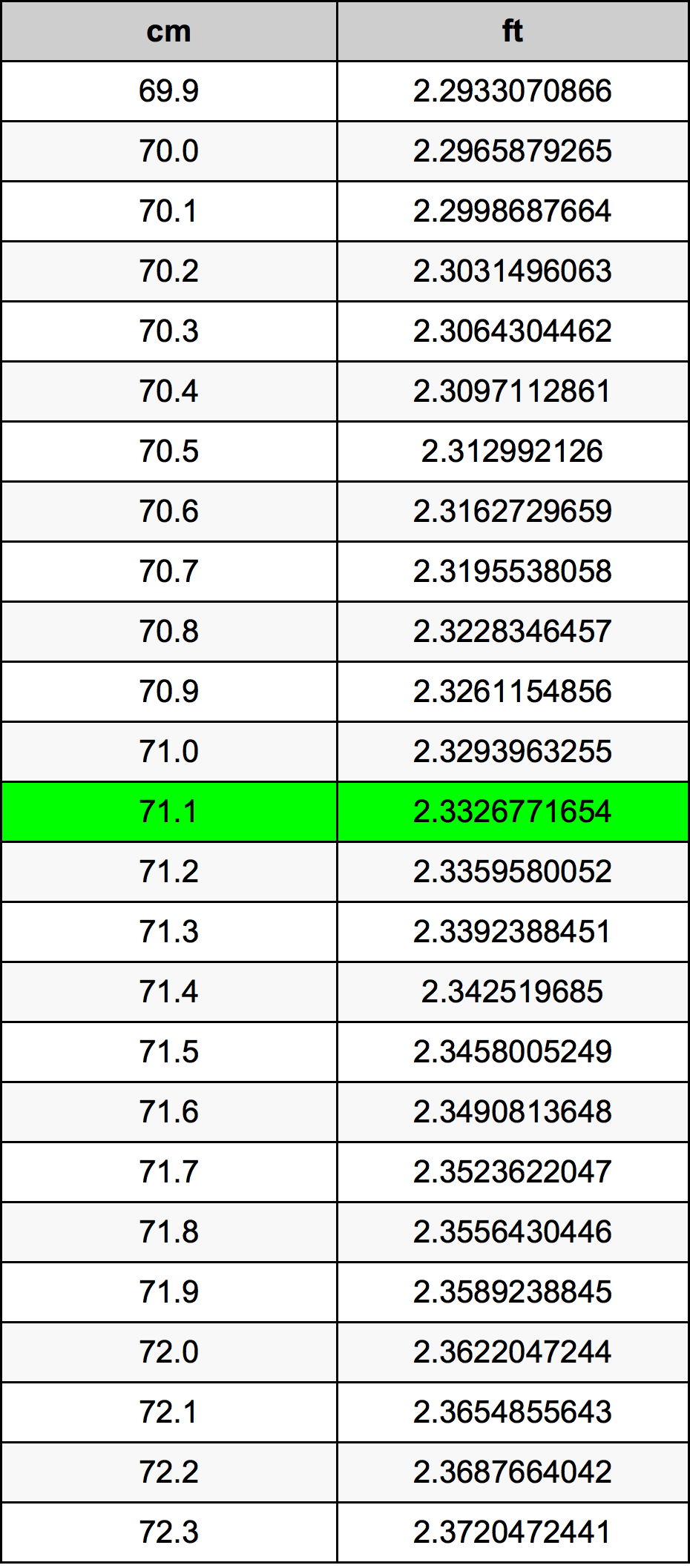 71.1 Centimetri Table