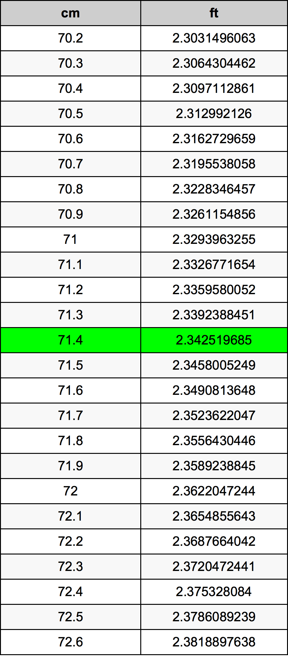 71.4 Centimetri Table
