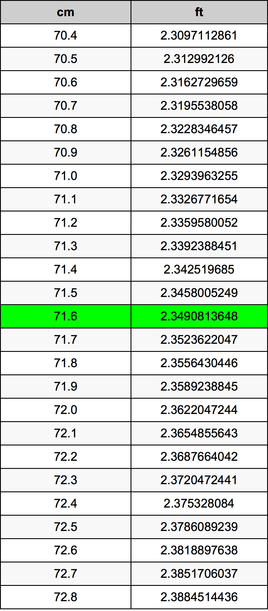 71.6 Centimetre Table
