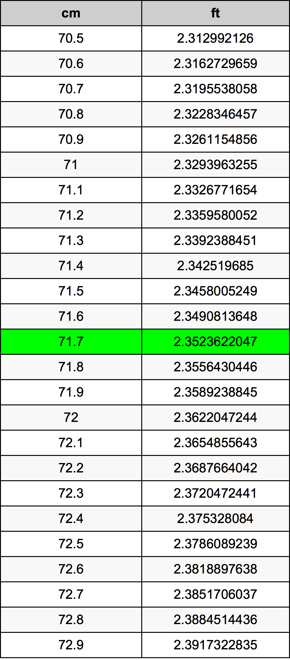71.7 Centimeter Table