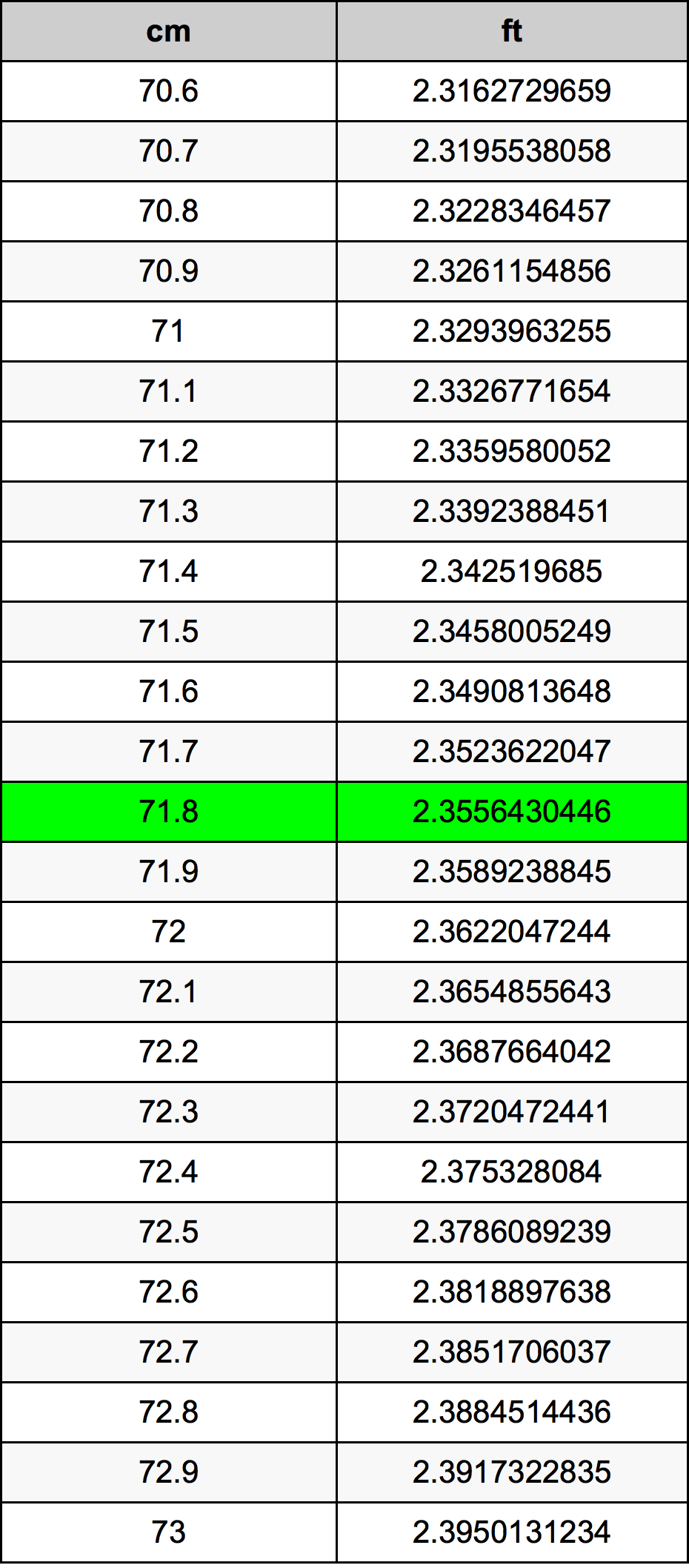 71.8 Centimeter Table