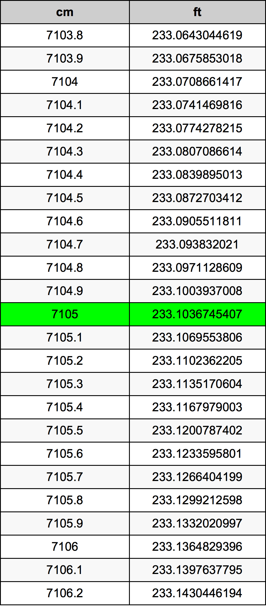 7105 Centimetri Table
