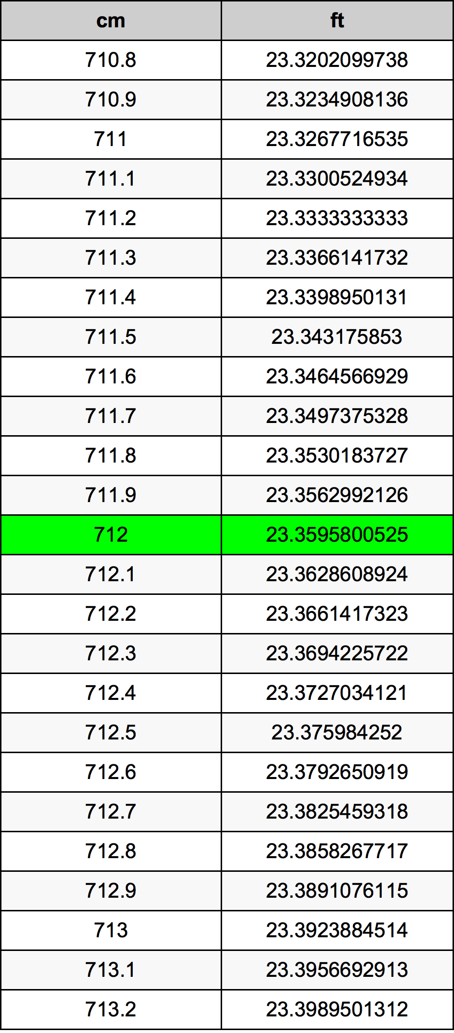 712 Centimeter Table