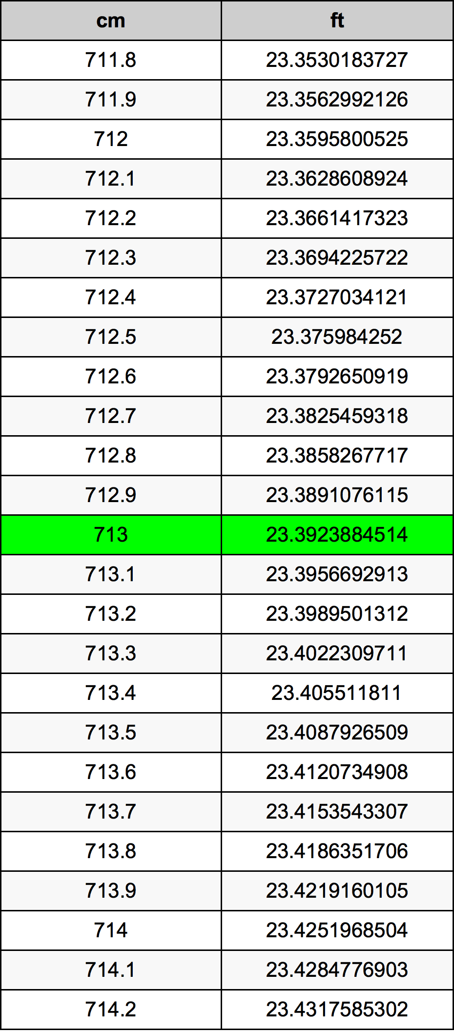 713 Centimetri Table