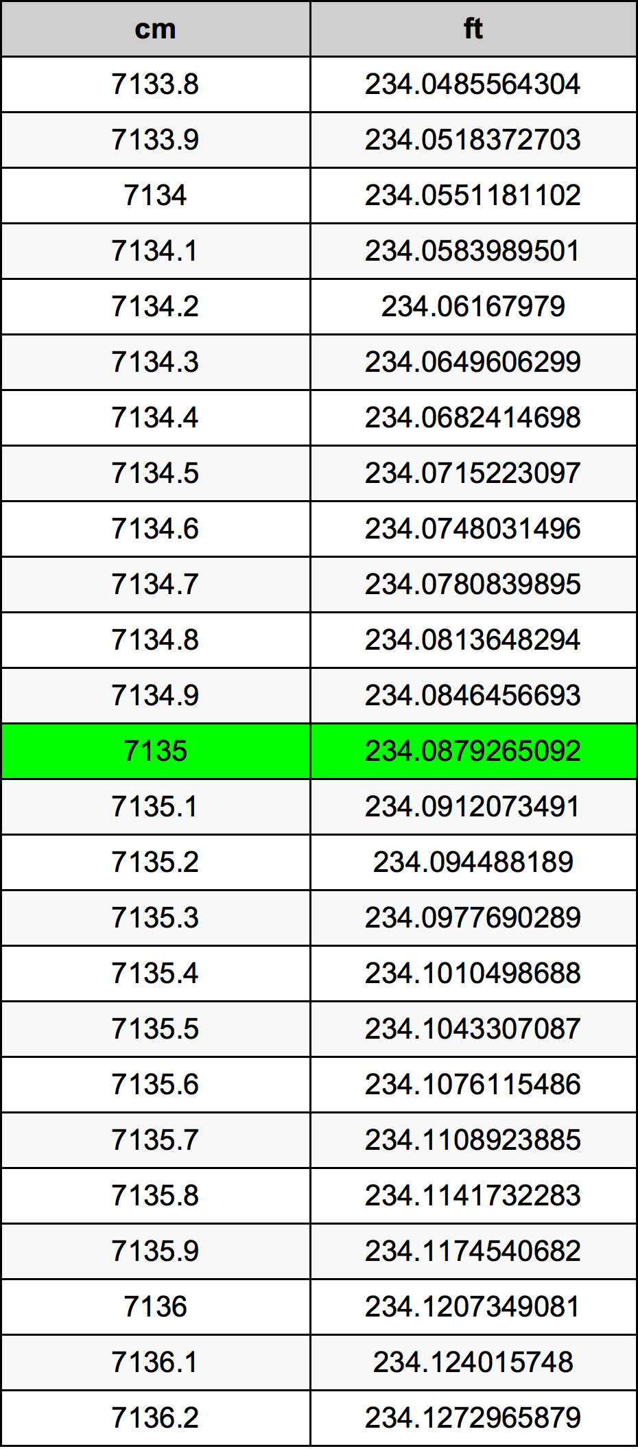 7135 Centimeter Table