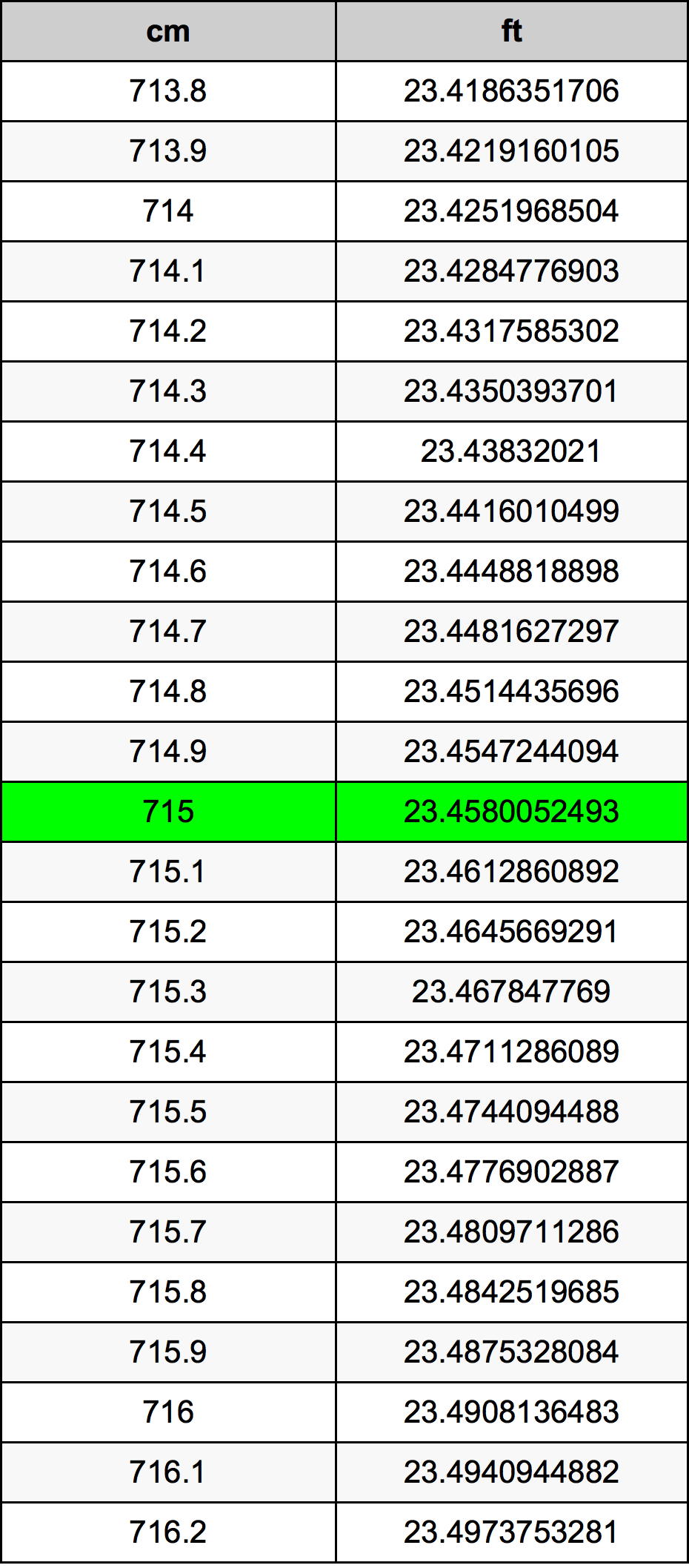 715 Centimetri Table