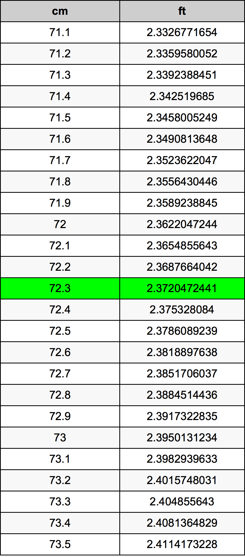 72.3 Centimetri Table