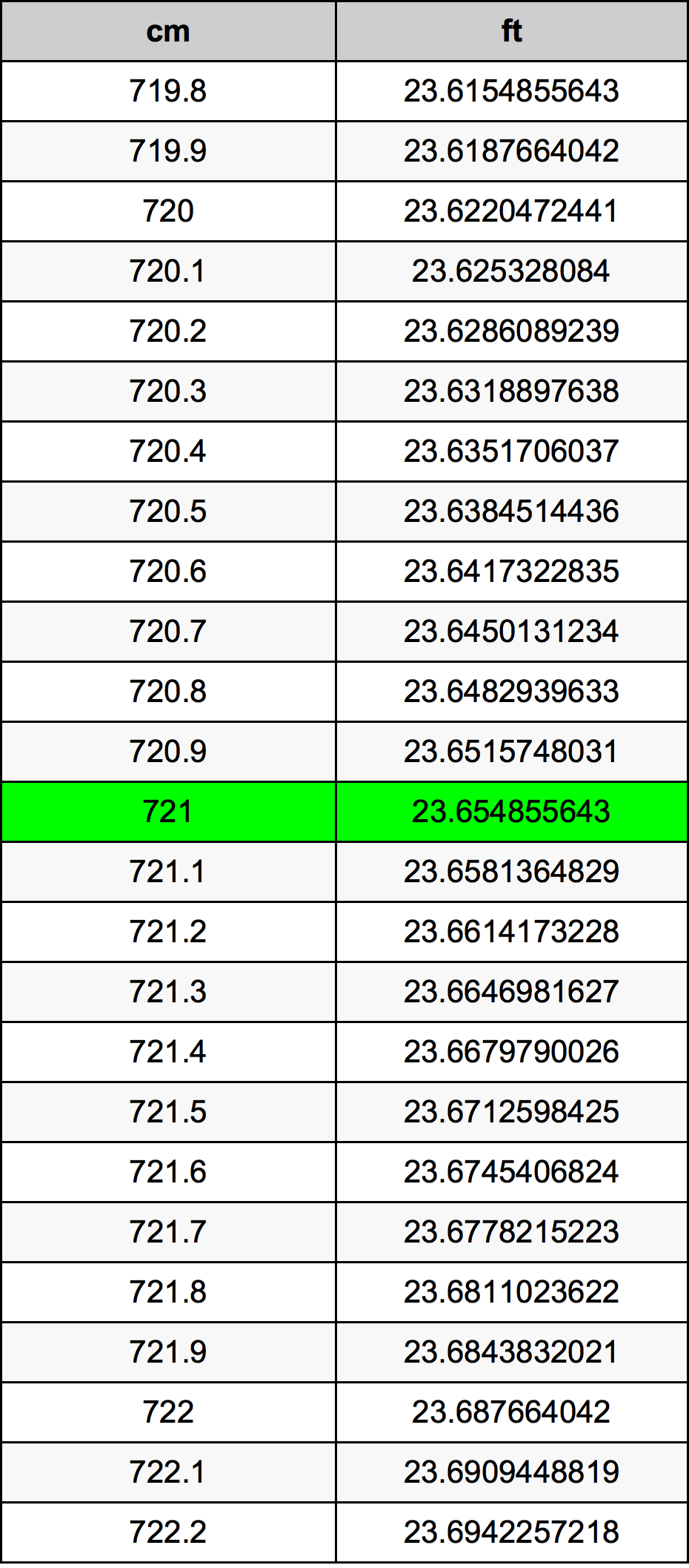 721 Centimetre Table