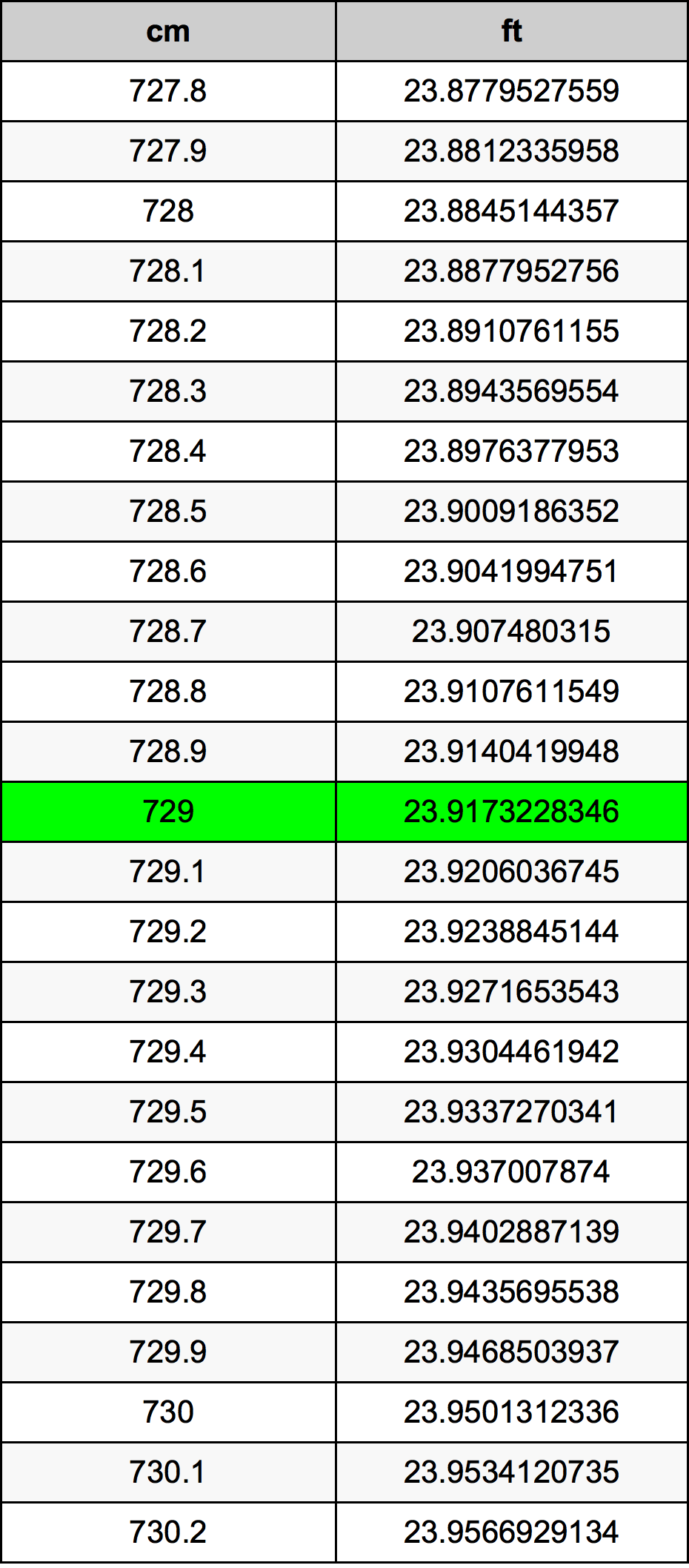 729 Centimeter Table