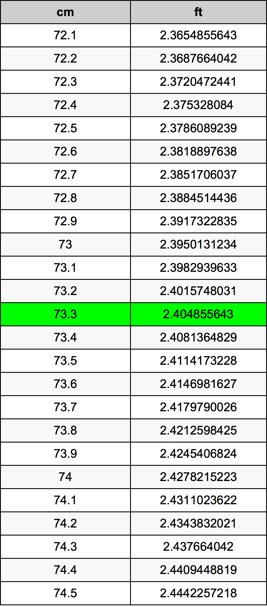 73.3 Centiméter átszámítási táblázat