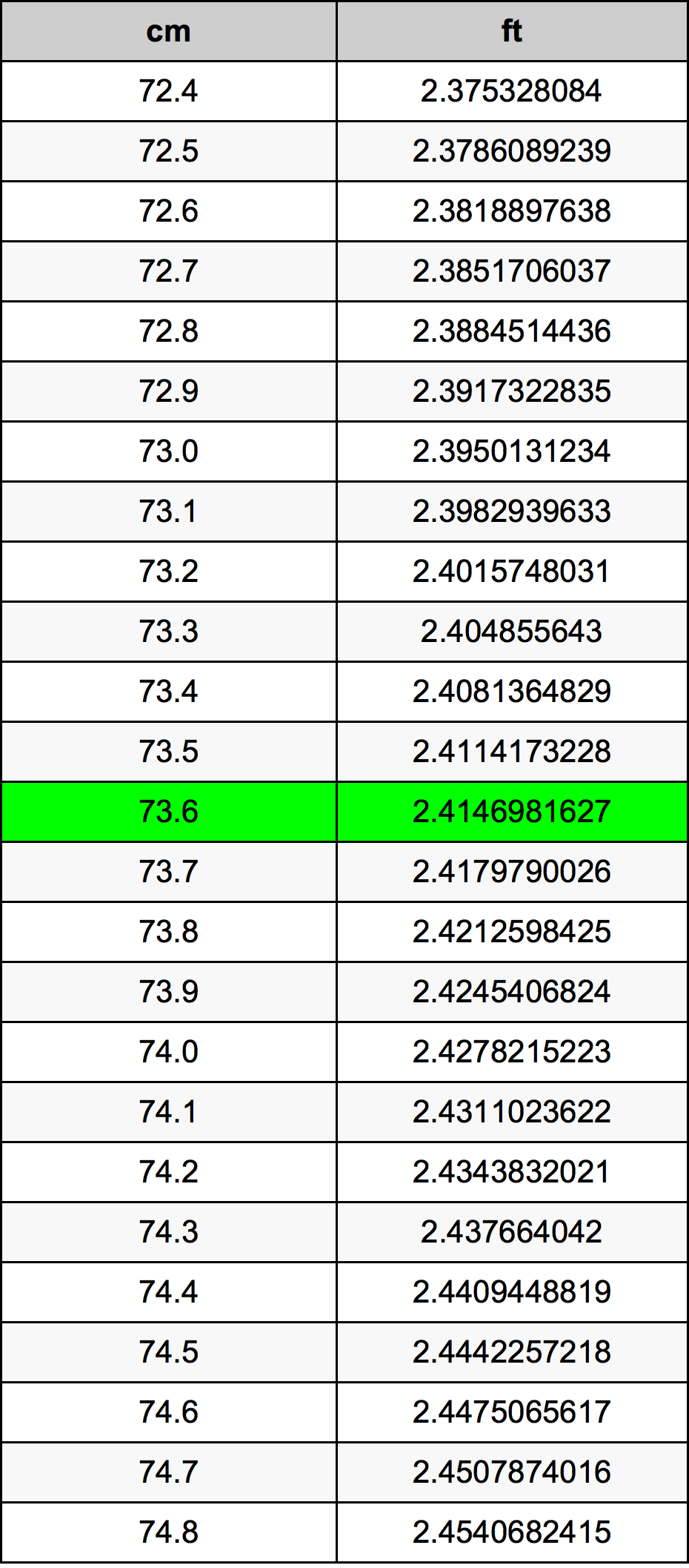 73.6 Centiméter átszámítási táblázat