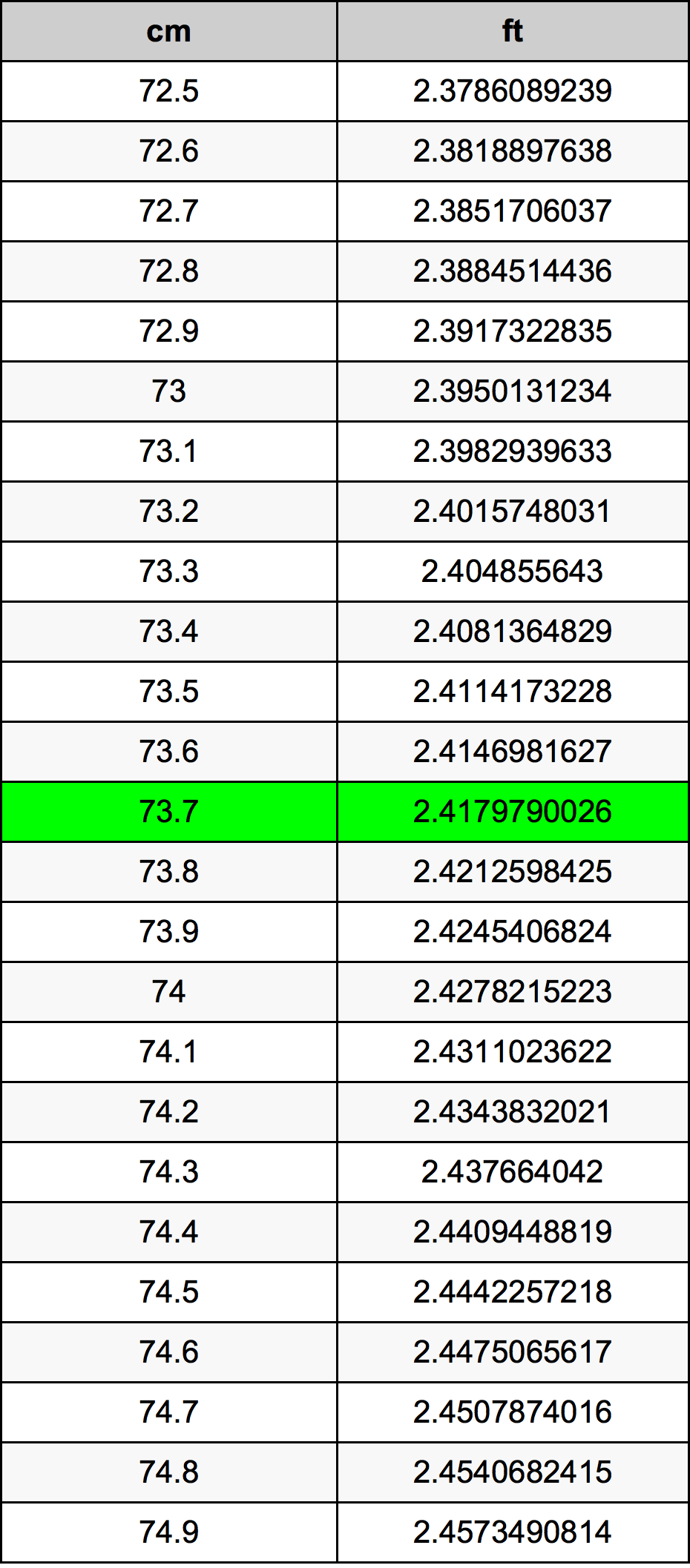 73.7 Centiméter átszámítási táblázat