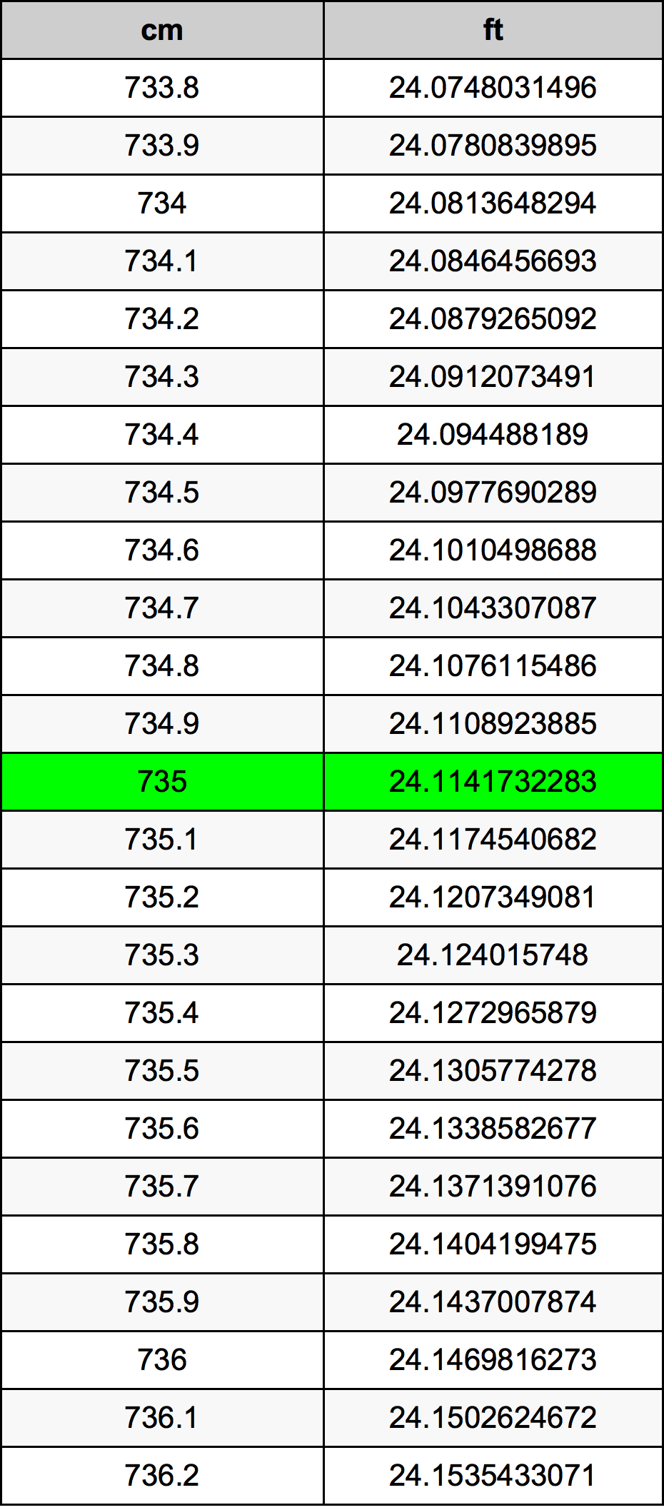 735 Centimetri Table