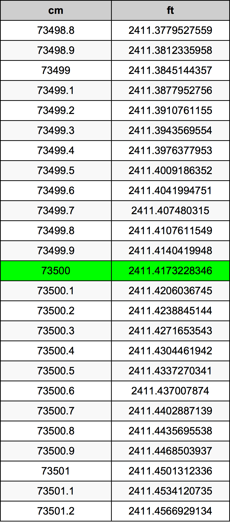 73500 Centímetro tabela de conversão