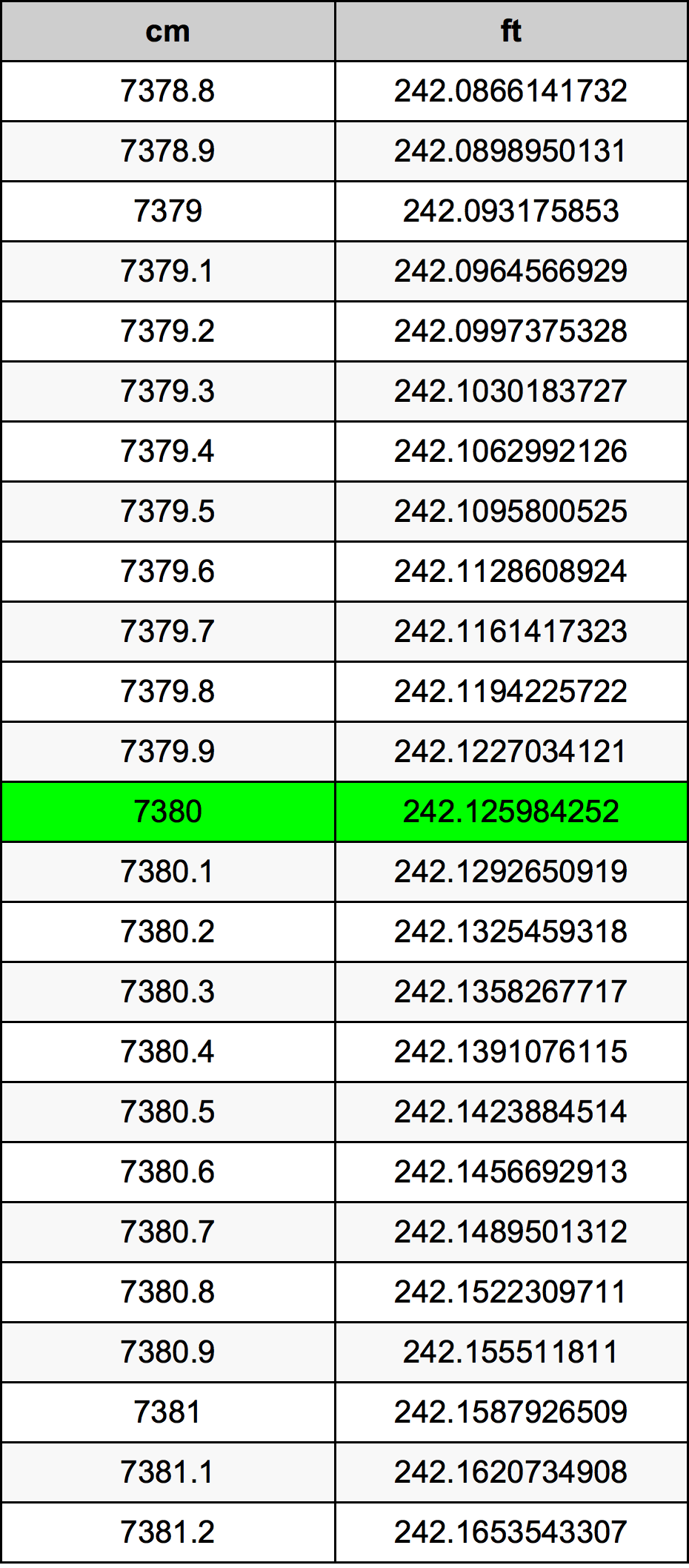 7380 Centiméter átszámítási táblázat