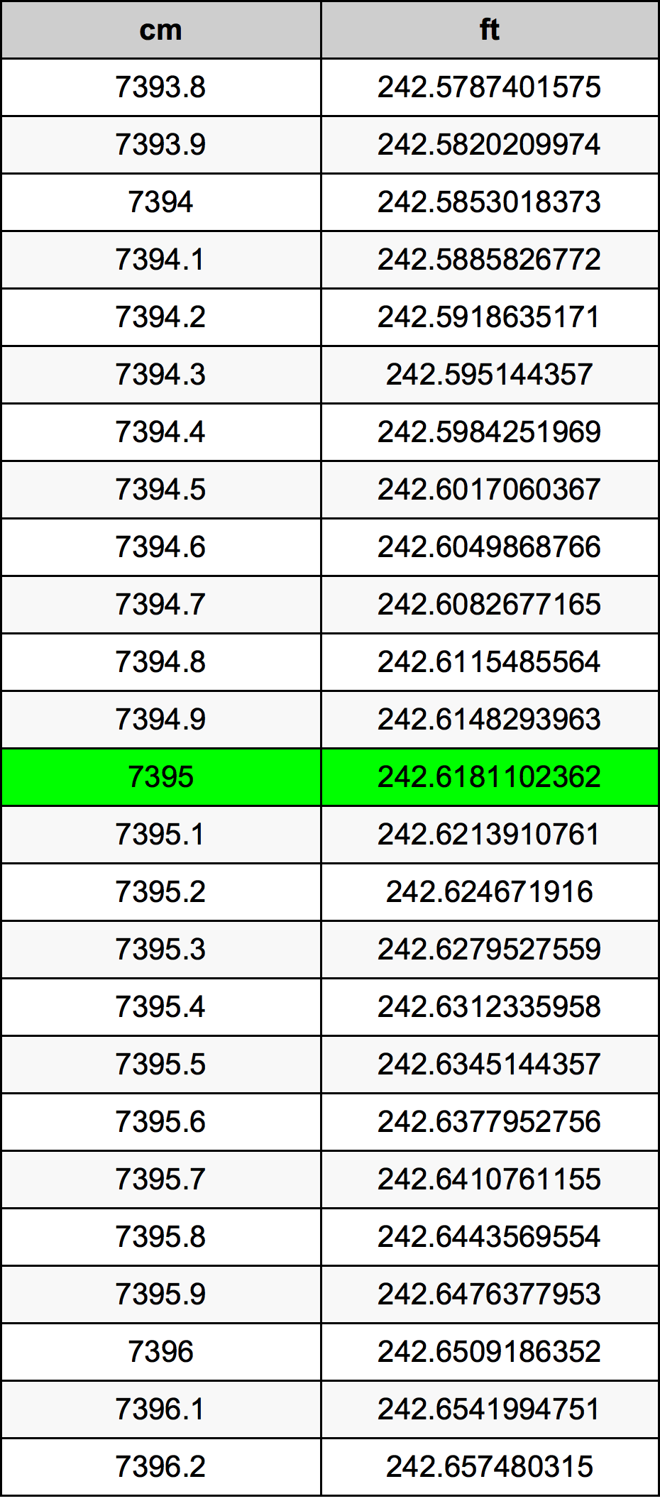7395 Centimetri Table
