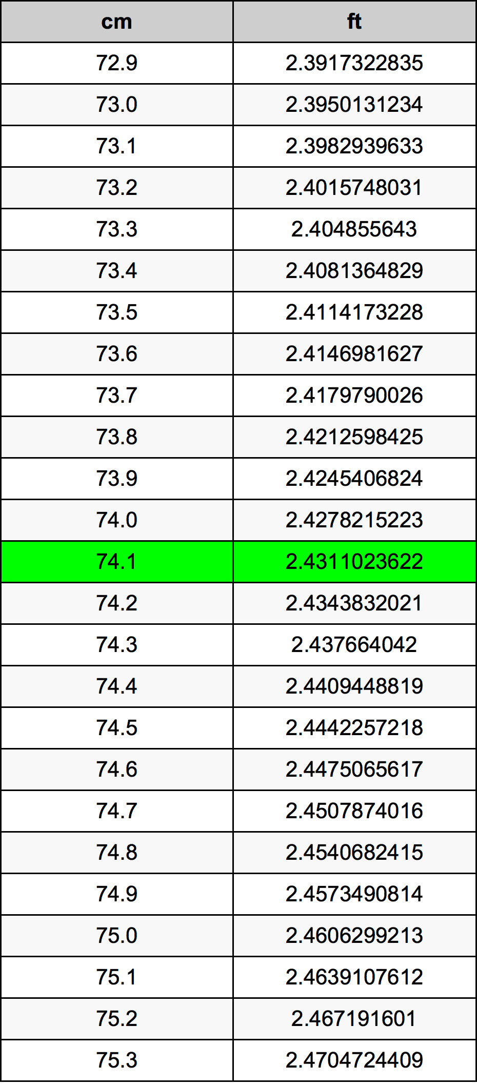74.1 Centimetri Table