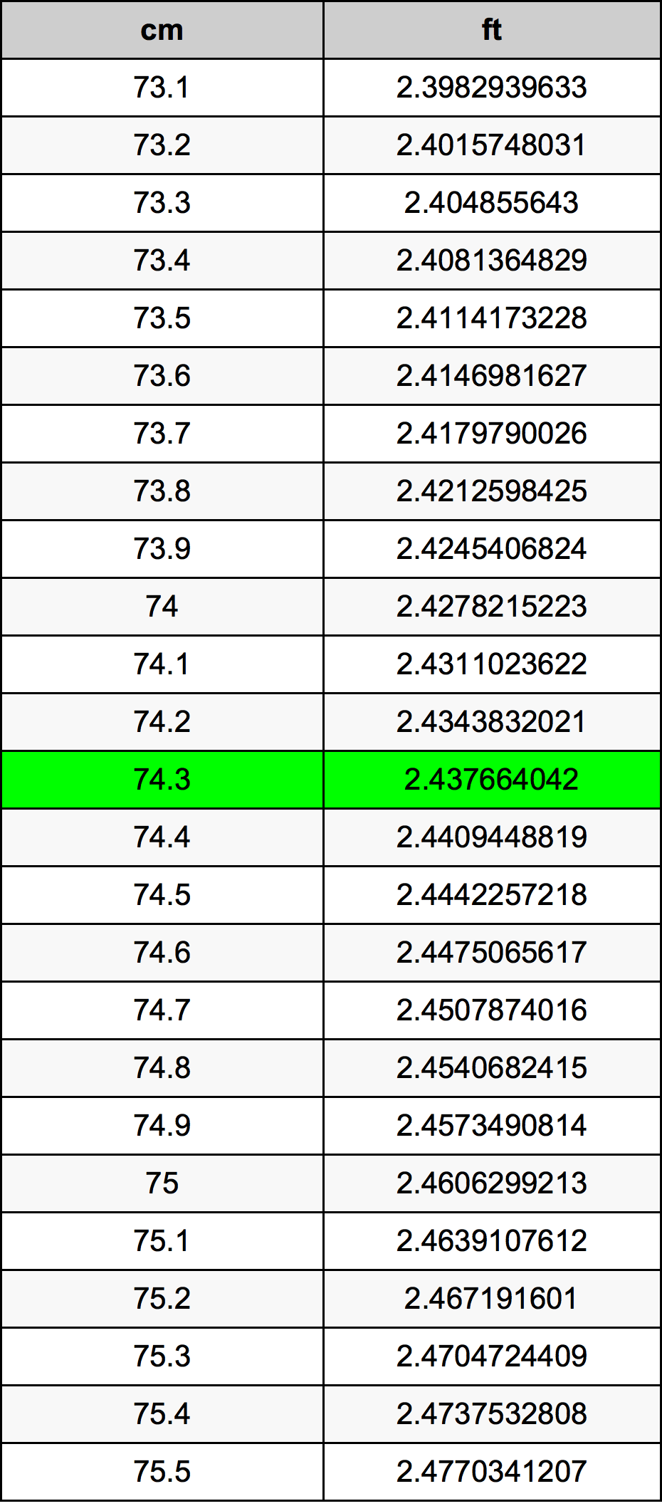 74.3 Centiméter átszámítási táblázat
