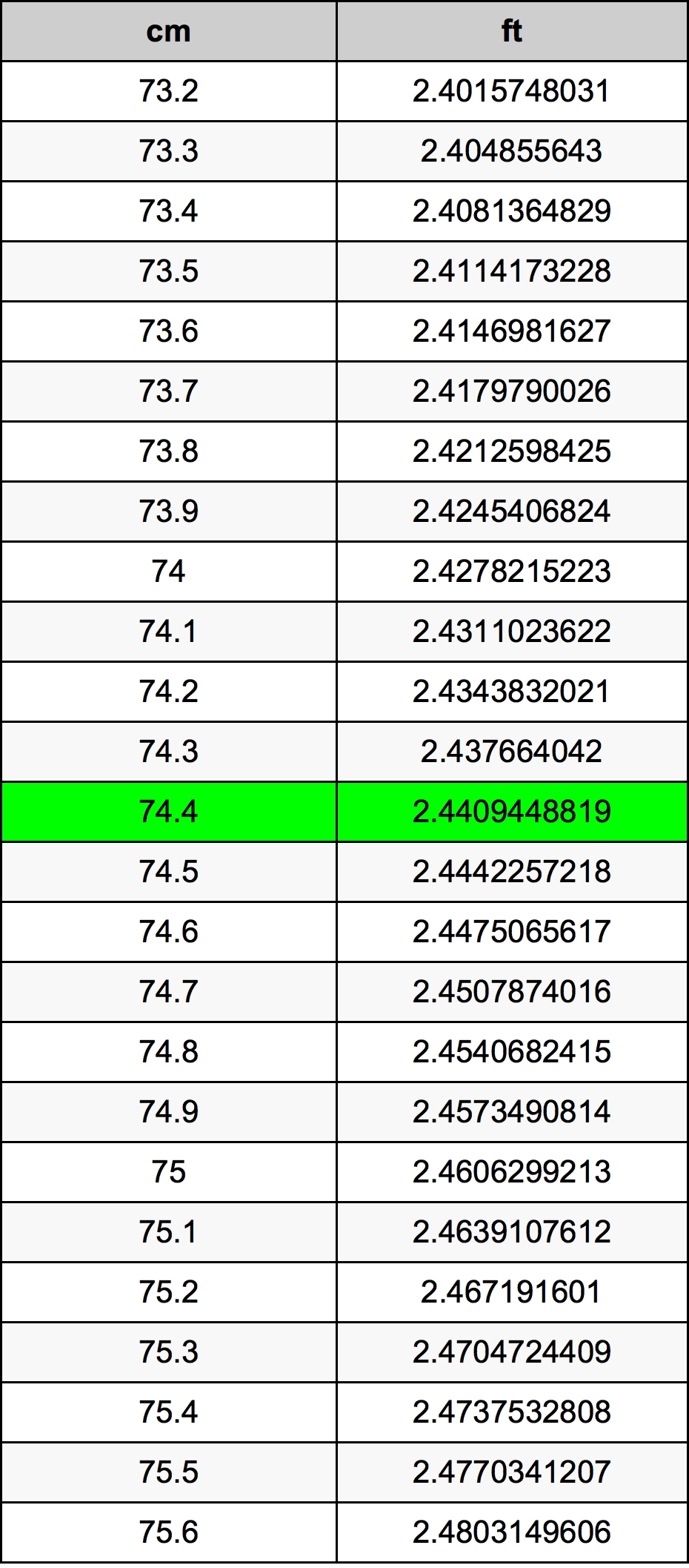 74.4 Centiméter átszámítási táblázat
