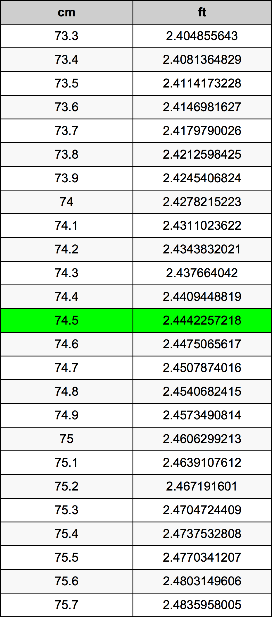 74.5 Centiméter átszámítási táblázat