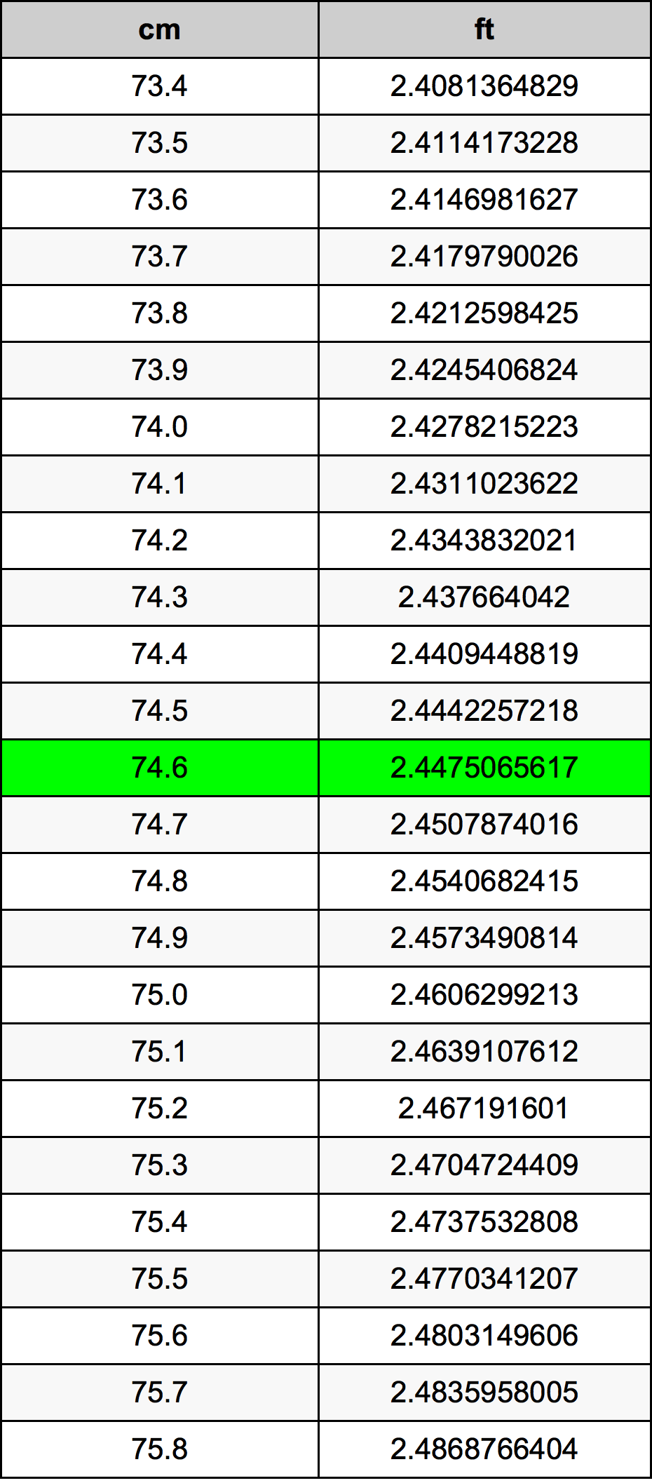 74.6 Centimetri Table