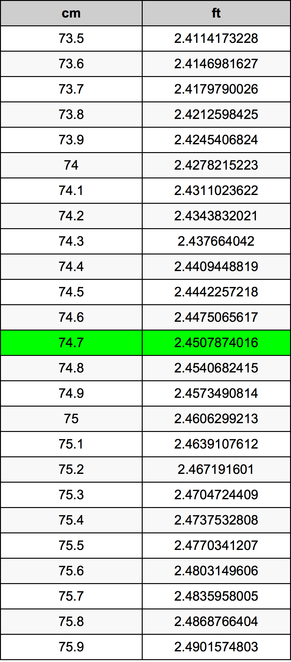 74.7 Centimetri Table