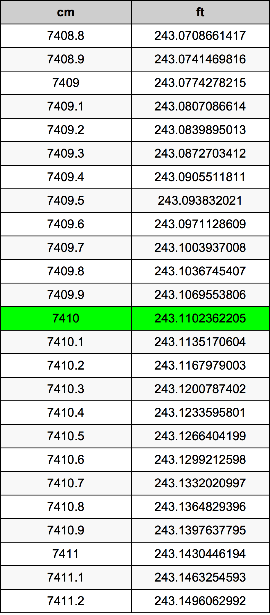 7410 Centiméter átszámítási táblázat