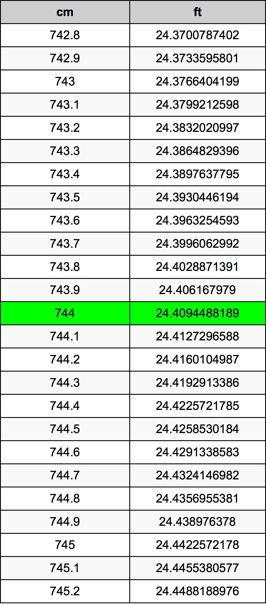 744 Centiméter átszámítási táblázat