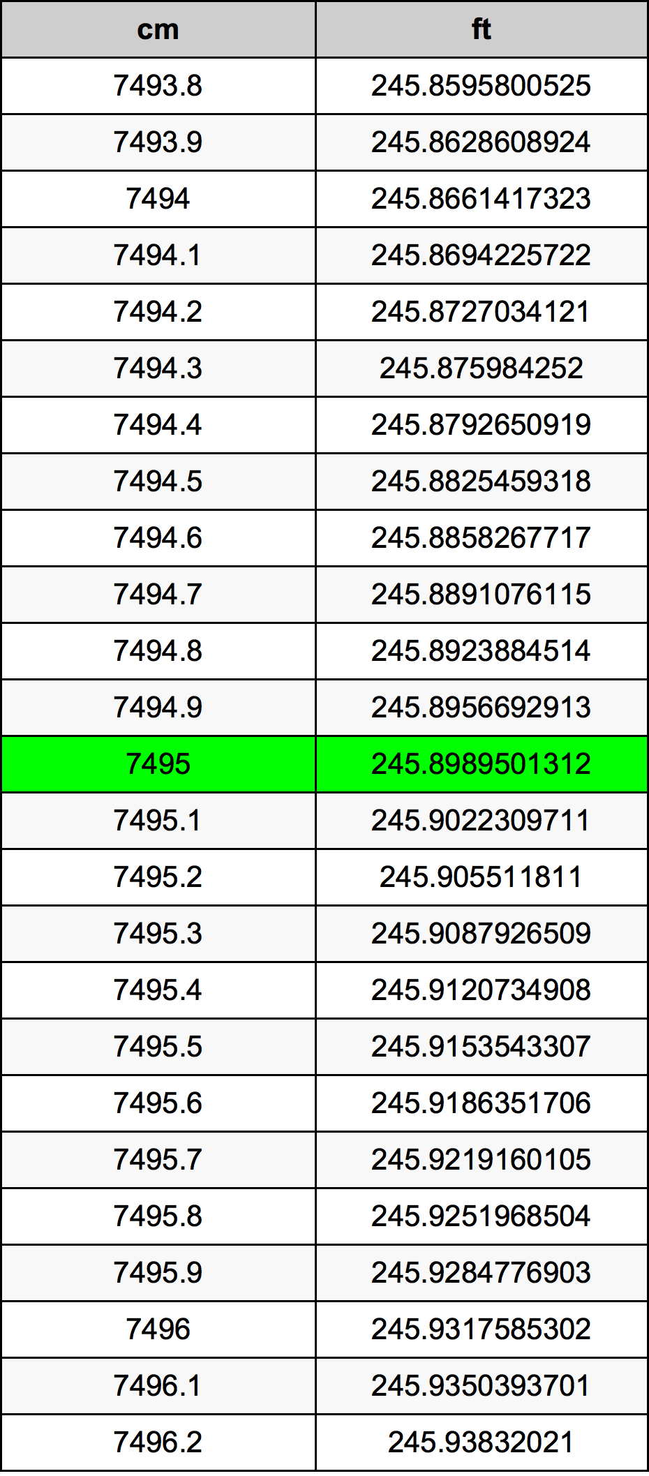 7495 Centiméter átszámítási táblázat