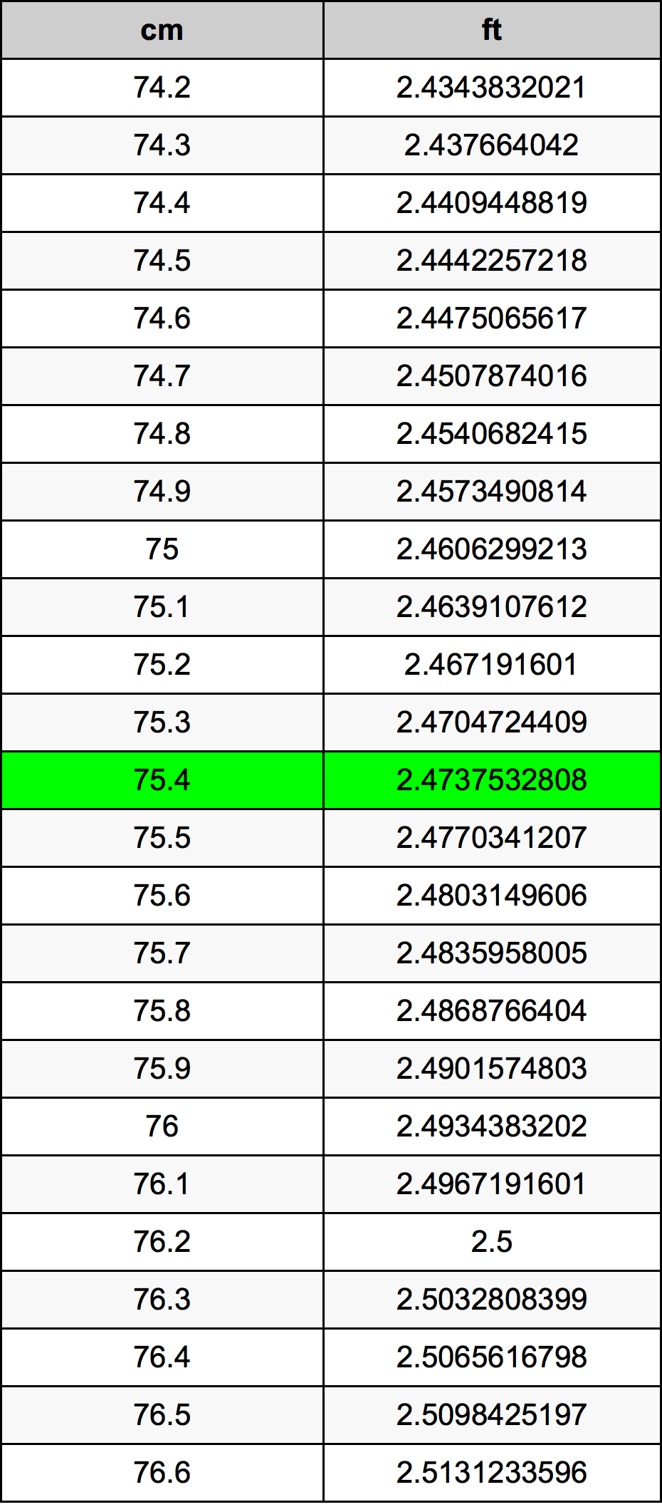 75.4 Centimetre Table