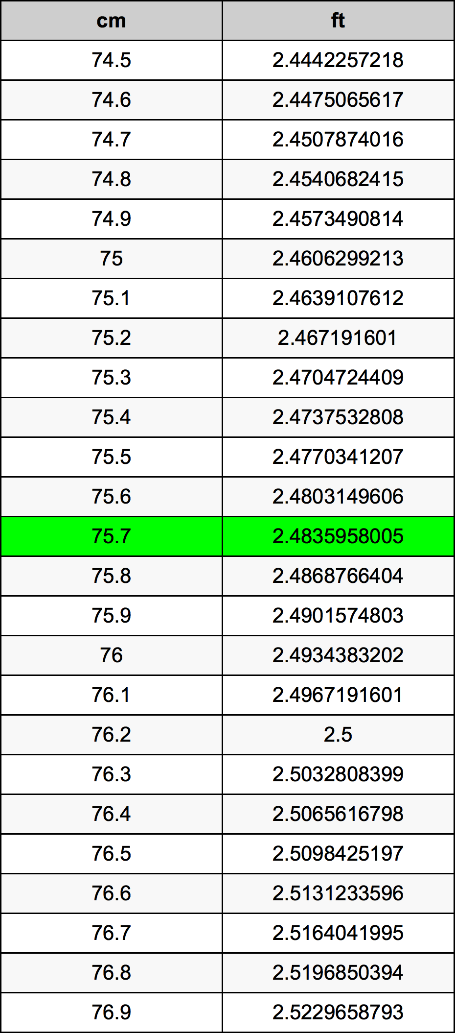 75.7 Centimetri Table