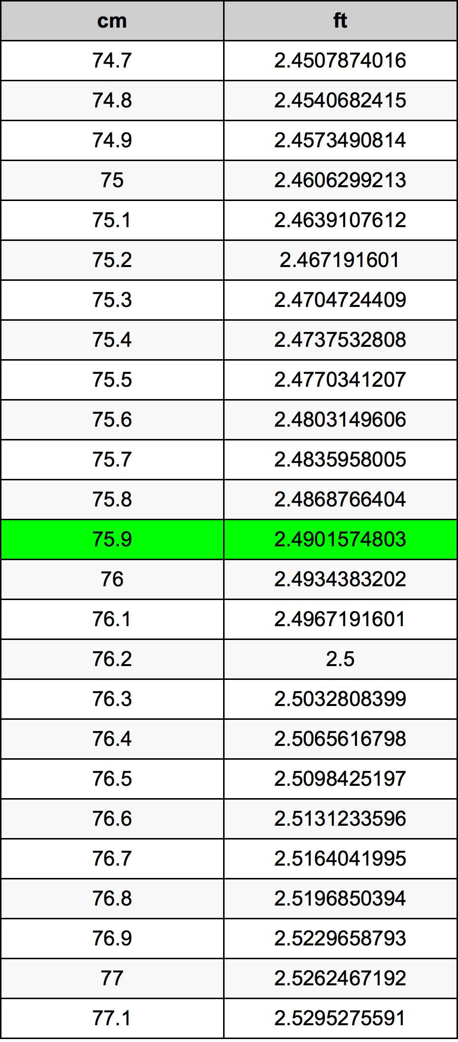 75.9 Centimetre Table
