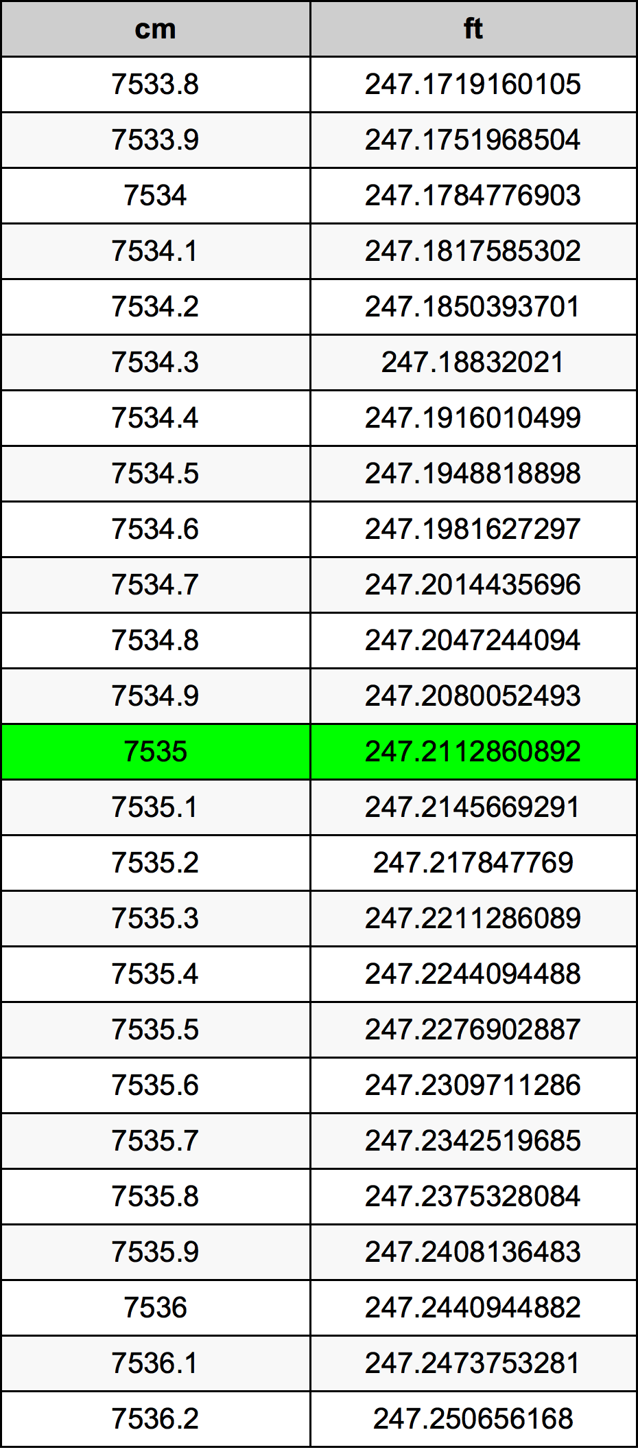 7535 Centiméter átszámítási táblázat