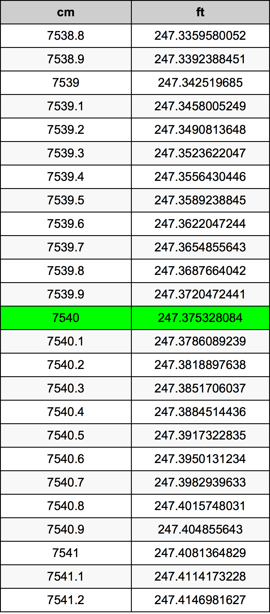 7540 Centiméter átszámítási táblázat