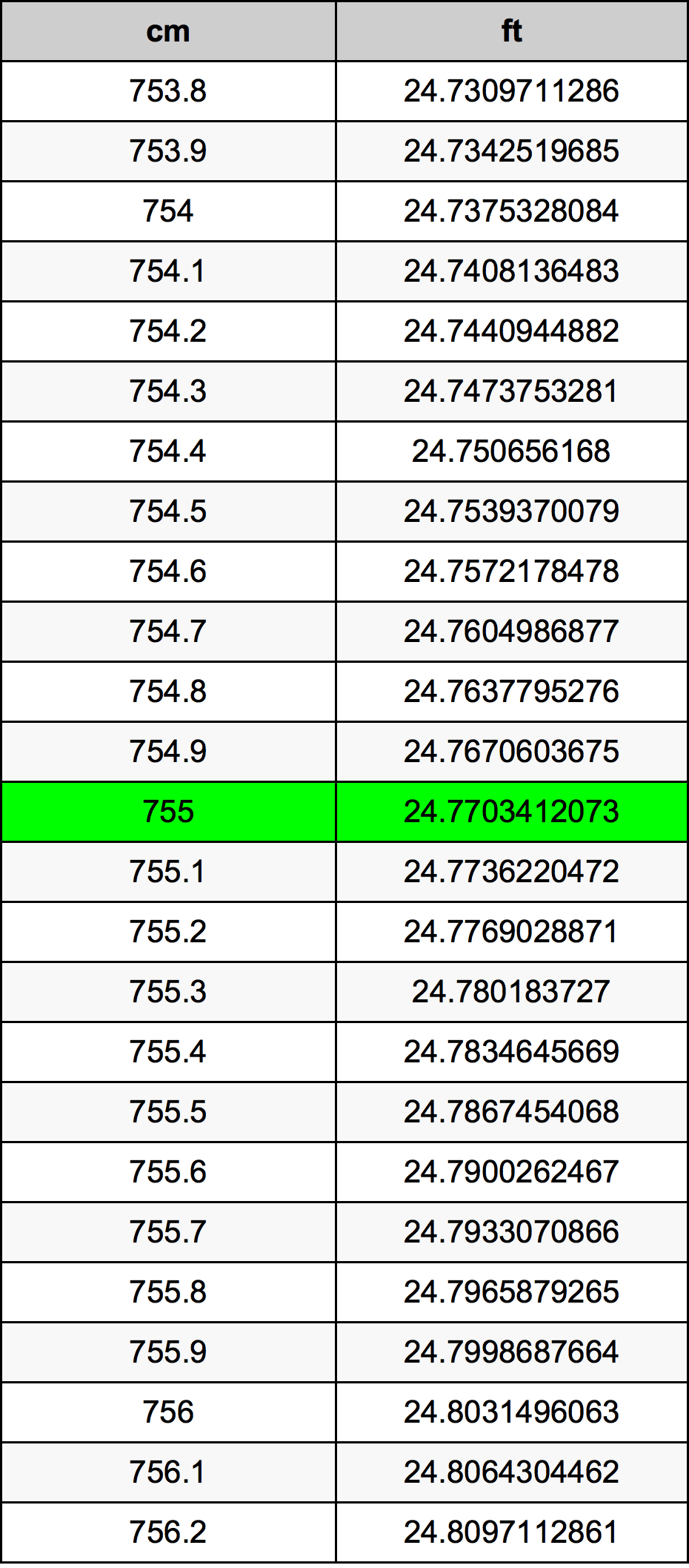 755 Centiméter átszámítási táblázat