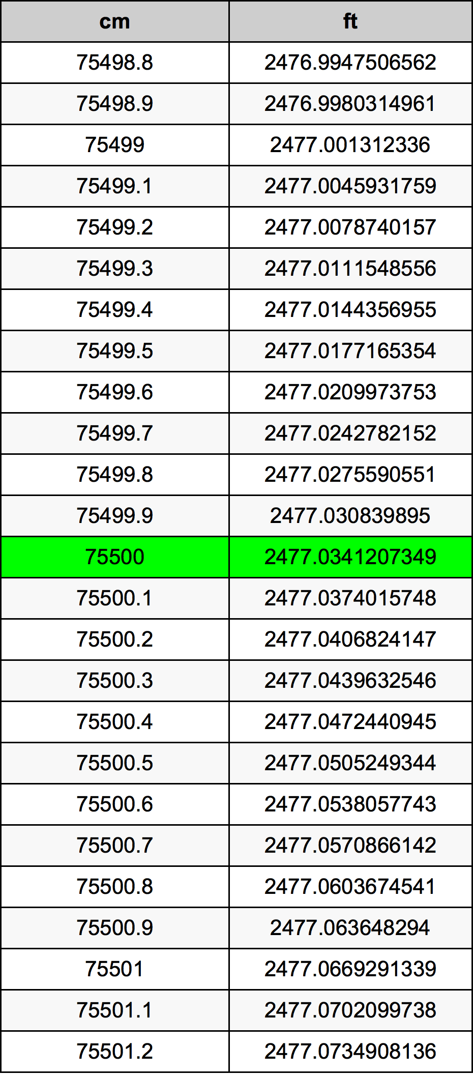 75500 Centiméter átszámítási táblázat